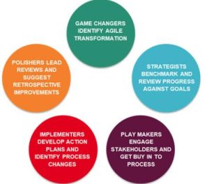 What Are the Goals of Agile Transformation?